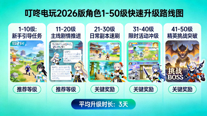叮咚电玩2026版角色从1级到50级的快速升级路线图示意图